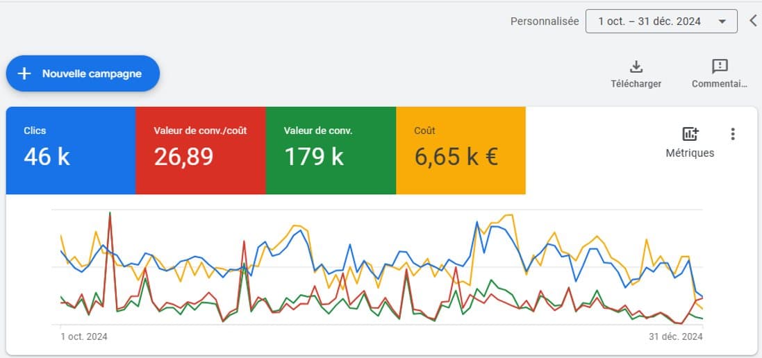 Account after our work, Hunting & outdoors e-commerce